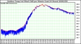 Milwaukee Weather Outdoor Temp (vs) Wind Chill per Minute (Last 24 Hours)