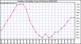 Milwaukee Weather Outdoor Humidity (Last 24 Hours)