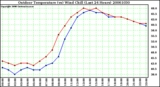 Milwaukee Weather Outdoor Temperature (vs) Wind Chill (Last 24 Hours)