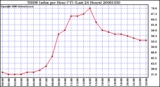 Milwaukee Weather THSW Index per Hour (F) (Last 24 Hours)