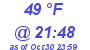 Milwaukee Weather Dewpoint High High Today