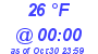 Milwaukee Weather Dewpoint High Low Today