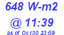 Milwaukee Weather Solar Radiation High Today