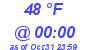 Milwaukee Weather Dewpoint High High Today