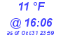 Milwaukee Weather Dewpoint High Low Today