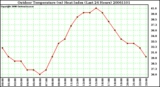 Milwaukee Weather Outdoor Temperature (vs) Heat Index (Last 24 Hours)