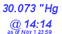 Milwaukee Weather Barometer Low Today