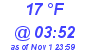 Milwaukee Weather Dewpoint High High Today