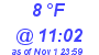 Milwaukee Weather Dewpoint High Low Today