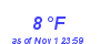 Milwaukee Weather Dewpoint High Low Month