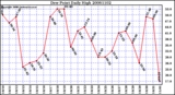 Milwaukee Weather Dew Point Daily High