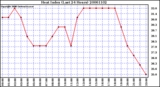 Milwaukee Weather Heat Index (Last 24 Hours)