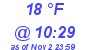 Milwaukee Weather Dewpoint High High Today