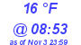 Milwaukee Weather Dewpoint High High Today