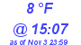 Milwaukee Weather Dewpoint High Low Today