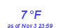 Milwaukee Weather Dewpoint High Low Month