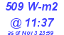 Milwaukee Weather Solar Radiation High Today