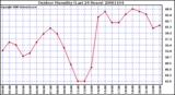 Milwaukee Weather Outdoor Humidity (Last 24 Hours)