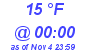 Milwaukee Weather Dewpoint High Low Today