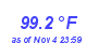 Milwaukee Weather Temperature High Year