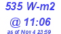 Milwaukee Weather Solar Radiation High Today