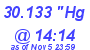 Milwaukee Weather Barometer Low Today