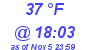 Milwaukee Weather Dewpoint High High Today