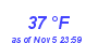 Milwaukee Weather Dewpoint High High Month