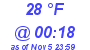 Milwaukee Weather Dewpoint High Low Today