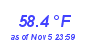 Milwaukee Weather Temperature High Month