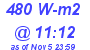 Milwaukee Weather Solar Radiation High Today