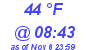 Milwaukee Weather Dewpoint High High Today