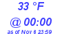 Milwaukee Weather Dewpoint High Low Today