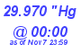 Milwaukee Weather Barometer High Today