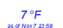 Milwaukee Weather Dewpoint High Low Month