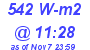 Milwaukee Weather Solar Radiation High Today