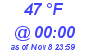 Milwaukee Weather Dewpoint High High Today