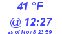 Milwaukee Weather Dewpoint High Low Today