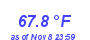 Milwaukee Weather Temperature High Month