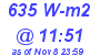 Milwaukee Weather Solar Radiation High Today