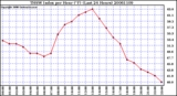 Milwaukee Weather THSW Index per Hour (F) (Last 24 Hours)