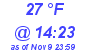 Milwaukee Weather Dewpoint High Low Today