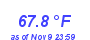 Milwaukee Weather Temperature High Month