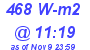 Milwaukee Weather Solar Radiation High Today