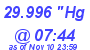 Milwaukee Weather Barometer High Today