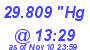 Milwaukee Weather Barometer Low Today