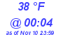 Milwaukee Weather Dewpoint High High Today