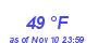 Milwaukee Weather Dewpoint High High Month