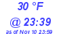 Milwaukee Weather Dewpoint High Low Today