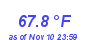 Milwaukee Weather Temperature High Month